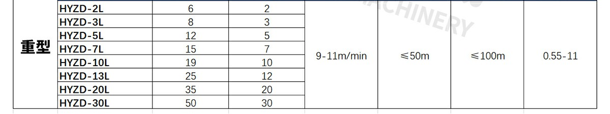z型提升機(jī)的型號與參數(shù)